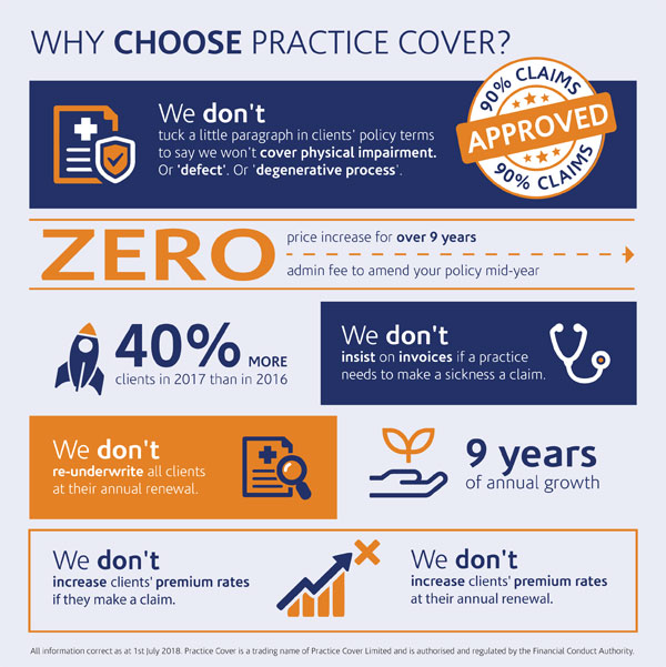 SO3709 Practice Cover Why choose infographic v3